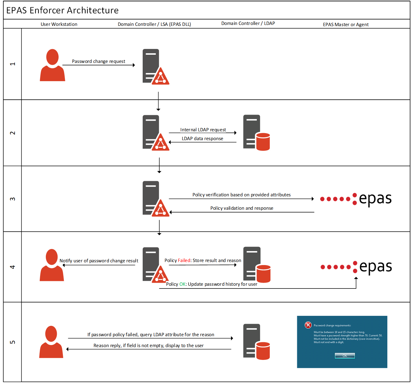 EPAS Enforcer Workflow