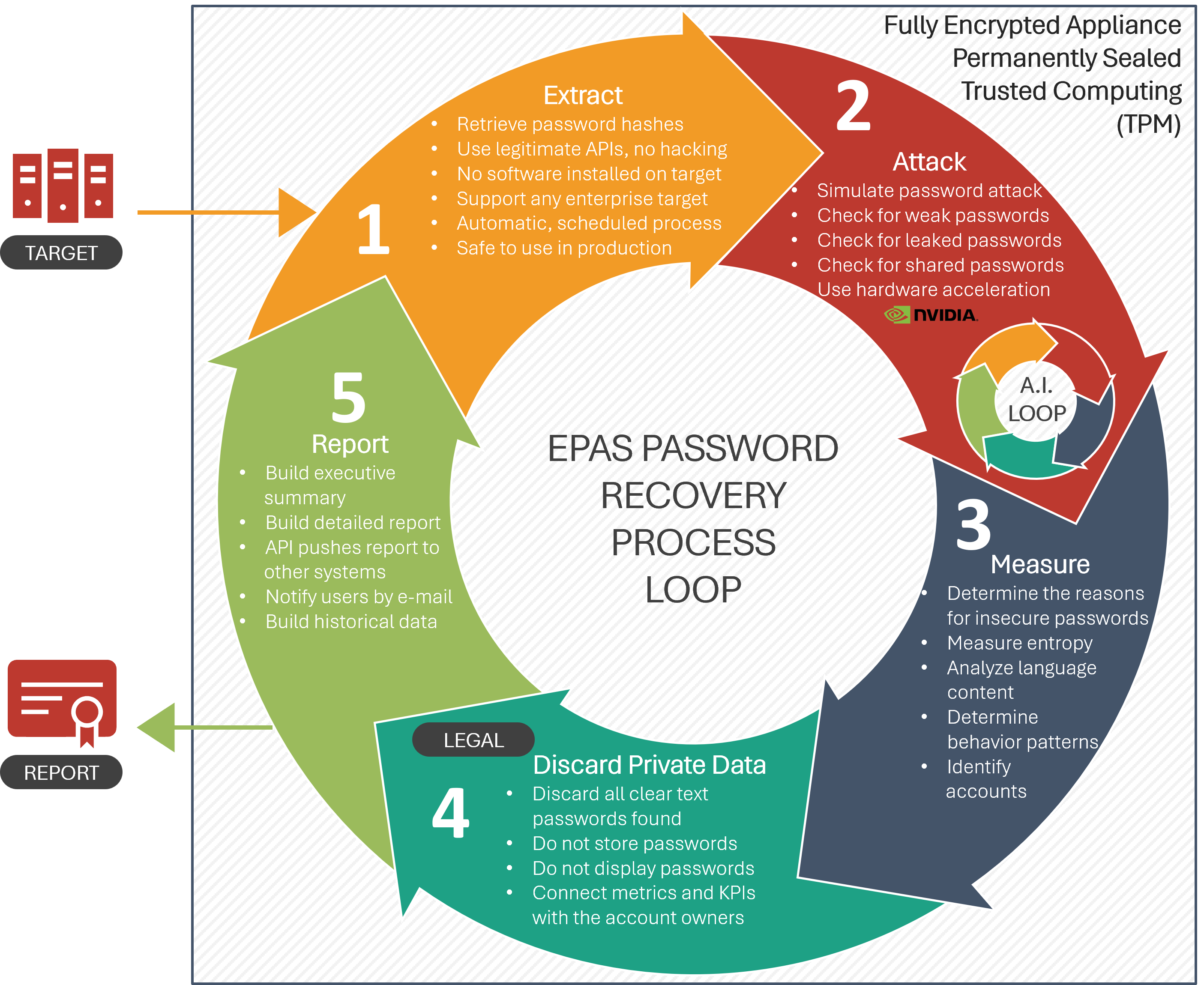 EPAS Audit Patented Workflow